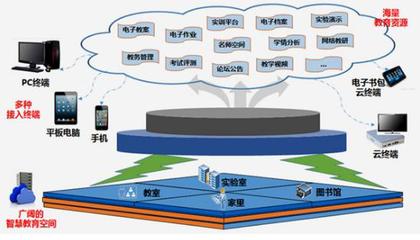 科技长城 自主可控科技赋能“互联网+”新业态的智能化未来